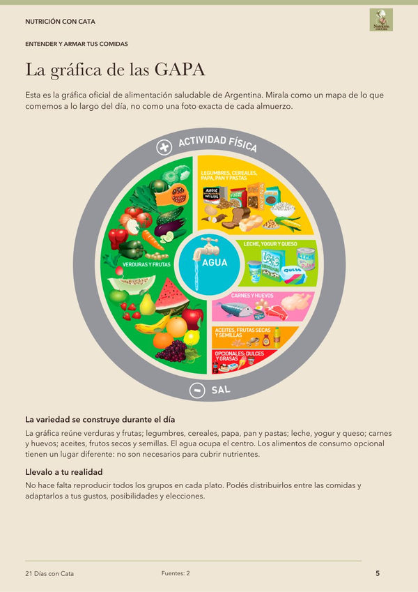Página de la Guía: la gráfica de las Guías Alimentarias